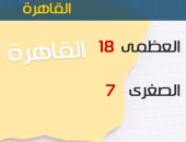 الأرصاد: طقس اليوم شديد البرودة ليلا.. والصغرى بالقاهرة 7 درجات