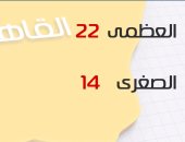 الأرصاد: طقس اليوم ممطر عاصف على أغلب الأنحاء.. والصغرى بالقاهرة 14 درجة