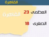 "الأرصاد" تحذر: عواصف ترابية وسقوط أمطار على أغلب الأنحاء اليوم