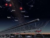 علماء الفلك: كائنات فضائية ترسل إشارات غامضة إلى الأرض