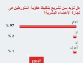 97% من القراء يؤيدون تغليظ عقوبة المتورطين فى تجارة الأعضاء البشرية