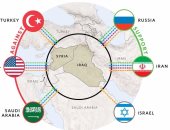 بالانفوجراف.. "وول ستريت جورنال" ترصد تحالفات سوريا بعد هجوم أمريكا