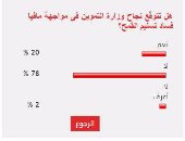 78% من القراء يستبعدون نجاح وزارة التموين فى مواجهة مافيا فساد تسليم القمح