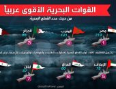 بالإنفوجراف.. البحرية المصرية تحتل المركز الأول عربيا