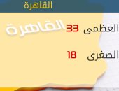 الأرصاد: طقس اليوم مائل للحرارة على شمال البلاد.. والعظمى بالقاهرة 33 درجة