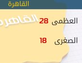 "الأرصاد": طقس اليوم معتدل.. والعظمى بالقاهرة 28 درجة