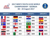 منتخب اليد مواليد 98 يصطدم بـ"فرنسا والدنمارك" فى مونديال جورجيا