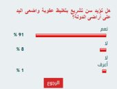 91% من القراء يؤيدون سن تشريع بتغليظ عقوبة واضعى اليد على أراضى الدولة