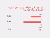 62%من القراء يرفضون قرار الأوقاف بمنع تشغيل مكبرات الصوت بصلاة التراويح