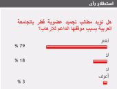79% من القراء يؤيدون تجميد عضوية قطر بالجامعة العربية بسبب دعم الإرهاب