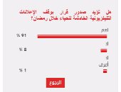 91%من القراء يؤيدون صدور قرار بوقف الإعلانات الخادشة للحياء فى رمضان