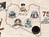 بالإنفوجراف.. كيف تمول قطر الإرهابيين فى ليبيا