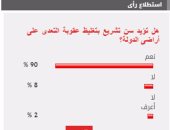 90% من القراء يؤيدون سن تشريع بتغليظ عقوبة التعدى على أراضى الدولة