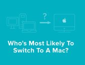 دراسة: 21% من مستخدمى أجهزة ويندوز يسعون للانتقال لـ"ماك"