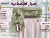 بالإنفوجراف.. انهيار قطر اقتصاديا بسبب إصرارها على دعم الإرهاب