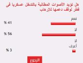41%من القراء يؤيدون التدخل عسكريا فى قطر لوقف دعمها للإرهاب