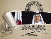 بالإنفوجراف.."اتفاق الرياض" يكشف حق الدول الأربع معاقبة قطر لدعمها الإرهاب