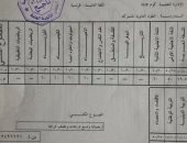 للمرة الثانية.. سقوط اسم الأول على مصر بالبحيرة من قائمة أوائل الثانوية