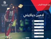 الترجى والفتح يتصدران إحصائيات الجولة الأولى من البطولة العربية