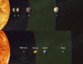 فريق دولى من الباحثين يكتشف كوكبين صالحين للحياة