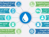 تعرف على أماكن توزيع ماء زمزم على ضيوف الرحمن بالأراضى المقدسة