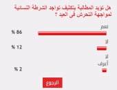 86% من القراء يؤيدون تكثيف تواجد الشرطة النسائية لمواجهة التحرش فى العيد
