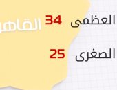 الأرصاد: طقس أول أيام عيد الأضحى مائل للحرارة.. والعظمى بالقاهرة 34 درجة
