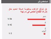 56% من القراء يتوقعون تحسن السكة الحديد حال إشراك القطاع الخاص فى إدارته 