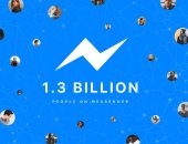  1,3 مليار مستخدم شهرى لتطبيق فيس بوك ماسنجر حول العالم
