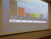 استطلاعات: فوز المحافظين فى انتخابات النمسا التشريعية