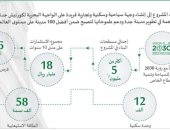 السعودية تضخ 18 مليار ريال فى جدة داون تاون الجديدة