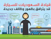 بالإنفوجراف.. 8 وظائف جديدة متوقعة فى السعودية عقب قيادة المرأة للسيارة