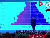 بث مباشر لاحتفالية إعلان نتائج تعداد سكان مصر 2017
