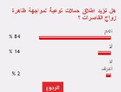 84% من القراء يؤيدون إطلاق حملات توعية لمواجهة ظاهرة زواج القاصرات