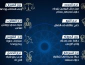 حظك اليوم الثلاثاء 10 أكتوبر على الصعيد المهنى والعاطفى والصحى  