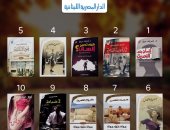 تعرف على الكتب الأكثر مبيعًا بـ"الدار المصرية اللبنانية".. شريف عرفة يتصدر إصدارين