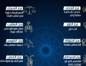 حظك اليوم وتوقعات الأبراج الثلاثاء 17/10/2017 على الصعيد المهنى والعاطفى والصحى