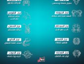 حظك اليوم وتوقعات الأبراج الأربعاء 18/10/2017 على الصعيد المهنى والعاطفى والصحى