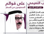 قطر تمنع وزير العدل السابق نجيب النعيمى من السفر لرفضه احتضان تميم للإخوان