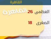 الأرصاد: طقس اليوم معتدل.. والعظمى بالقاهرة 26 درجة