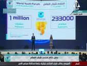 منتدى شباب العالم فى أرقام.. 233 ألف متقدم للحضور ومليون مشترك بفيس بوك