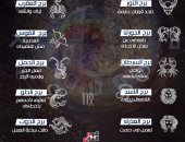 حظك اليوم وتوقعات الأبراج الاثنين 13/11/2017 على الصعيد المهنى والعاطفى والصحى