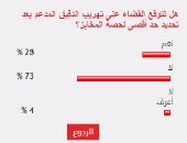 73% من القراء يستبعدون القضاء على تهريب الدقيق بعد تحديد حصة المخابز