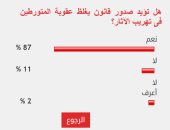 87%من القراء يؤيدون صدور قانون يغلظ عقوبة المتورطين فى تهريب الأثار