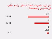 59%من القراء يؤيدون الأصوات المطالبة بحظر ارتداء النقاب بالمدارس والجامعات