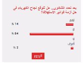 84%من القراء يستبعدون نجاح الكهرباء فى حل أزمة فواتير الاستهلاك