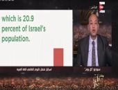 عمرو أديب: العرب لم يحتفلوا باليوم العالمى للغة العربية مثل إسرائيل