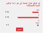 %75من القراء يستبعدون نجاح الصحة فى حل أزمة نواقص الأدوية بالصيدليات