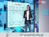 فيديو.. معتز عبد الفتاح يُقيّم أداء أجهزة الدولة فى 2017 بـ"ON Live"