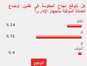 %72من القراء يستبعدون نجاح الحكومة فى تقنين أوضاع العمالة المؤقتة
